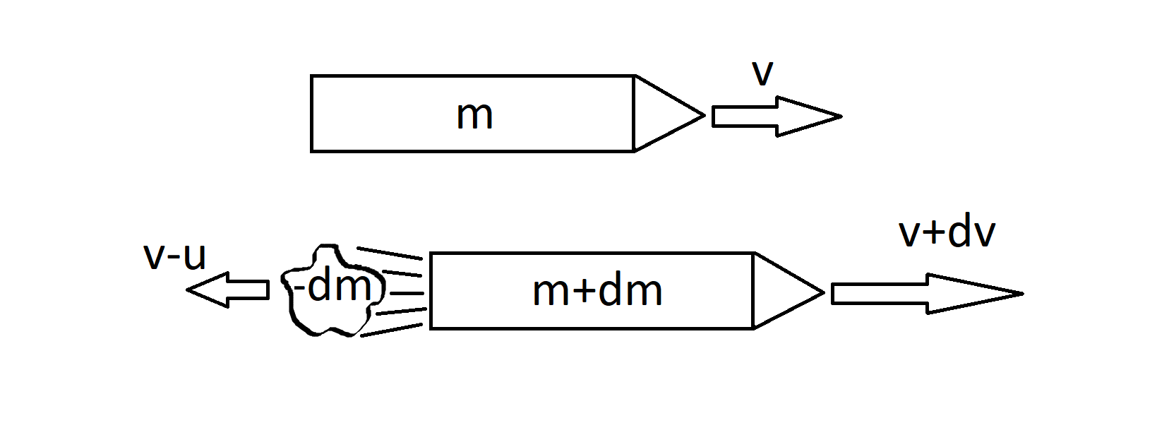 RocketScience